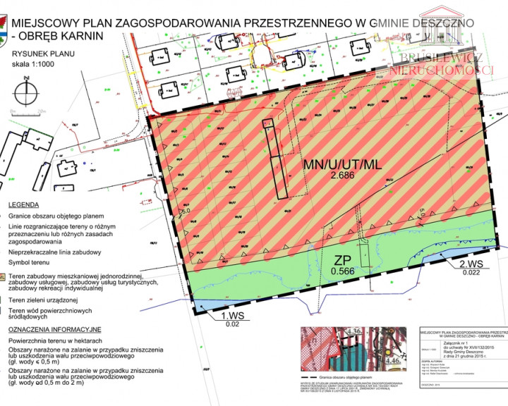 Działka Sprzedaż Karnin
